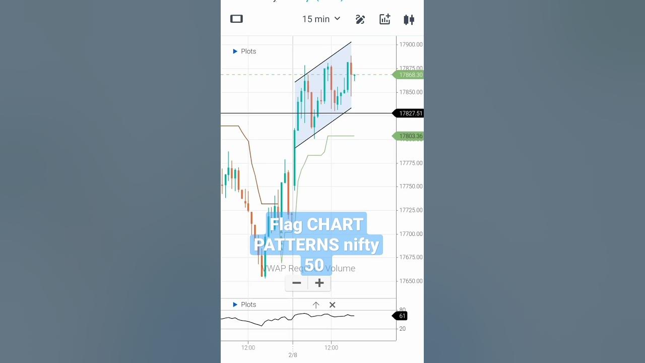 Chart Patterns Groww 