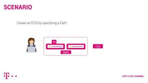 Open Telekom Cloud | Dedicated Host: Deploying ECSs on a Specified DeH