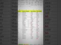 Show / Hide Gridlines In Excel I Computer with Kritika  #excel #exceltips #exceltricks #shorts