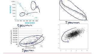 MEI Statistics (a): Bivariate data 2-7