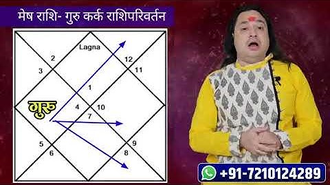 मेष राशि |  गुरु राशि परिवर्तन 18 अक्टूबर सा 5 दिसंबर टैक रहेगा || Mesh Rashi || ARIES 