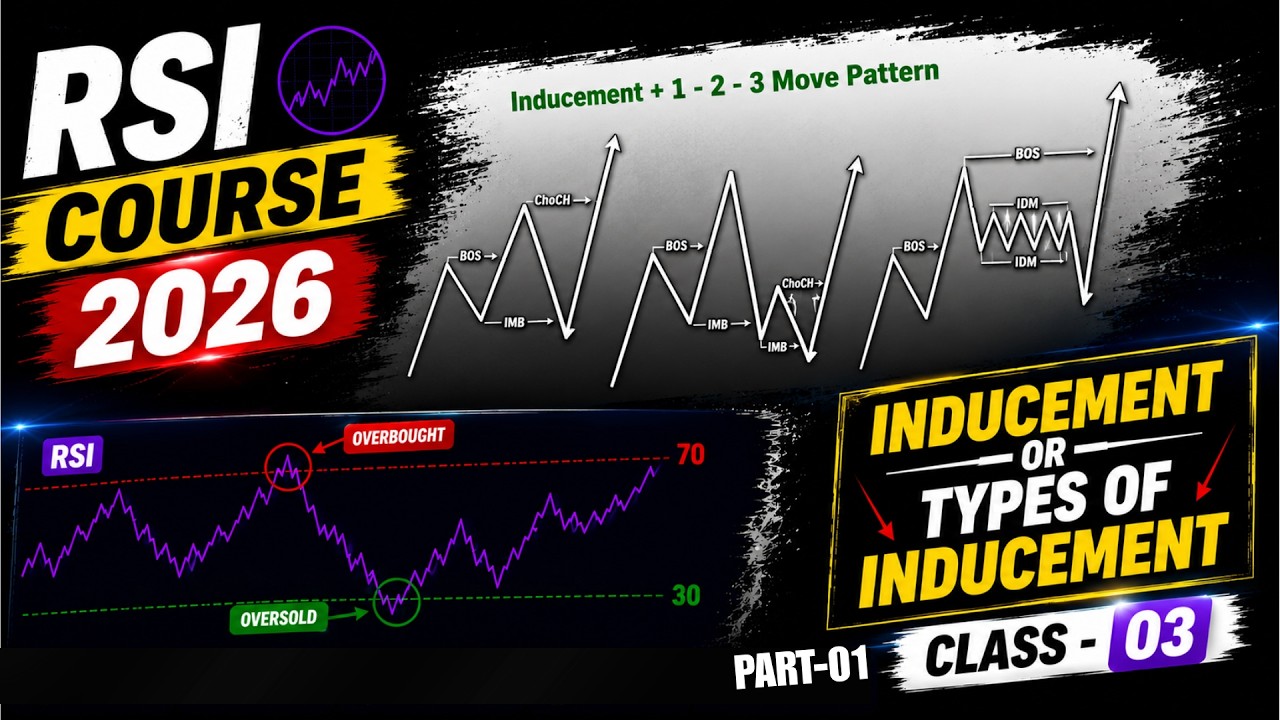 Inducement & Types of Inducement Explained Part-1 | RSI Course 2026 ...