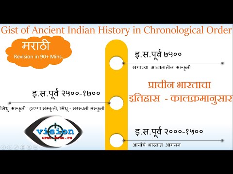 प्राचीन भारताचा इतिहास कालक्रमानुसार | Gist of Ancient Indian History in Chronological Order