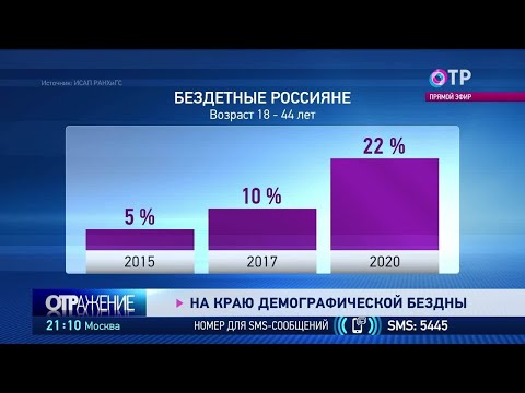 Video: Kako Poboljšati Demografsku Situaciju