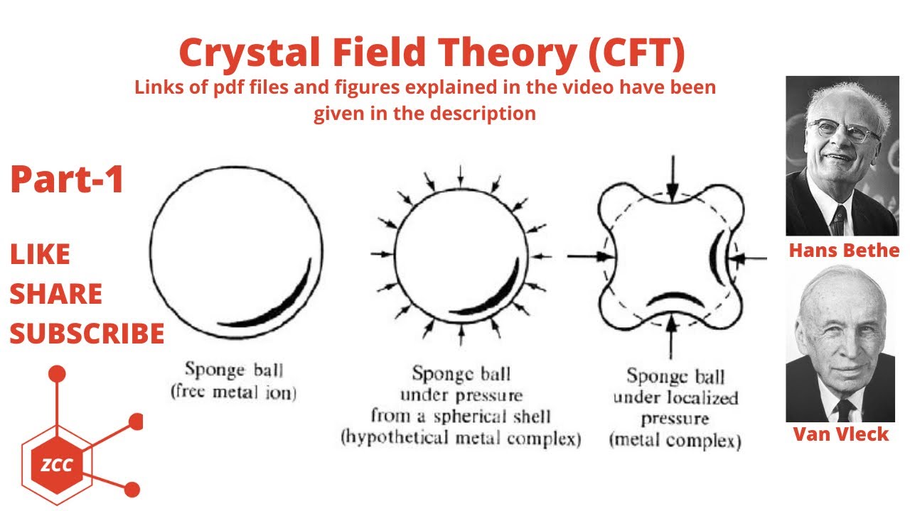 Field theory