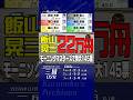 2026年07月11日〔G3三国2R〕 #競艇 #ボートレース #飯山晃三 #22万舟 #145票 #大波乱 #万舟 #まくり差し #黄色過ぎる数字 #樋口範政 #吉原聖人 #マスターズリーグ