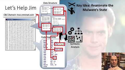 USENIX Security 