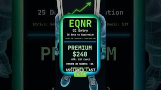 Selling covered calls on Equinor (Wheel Strategy)