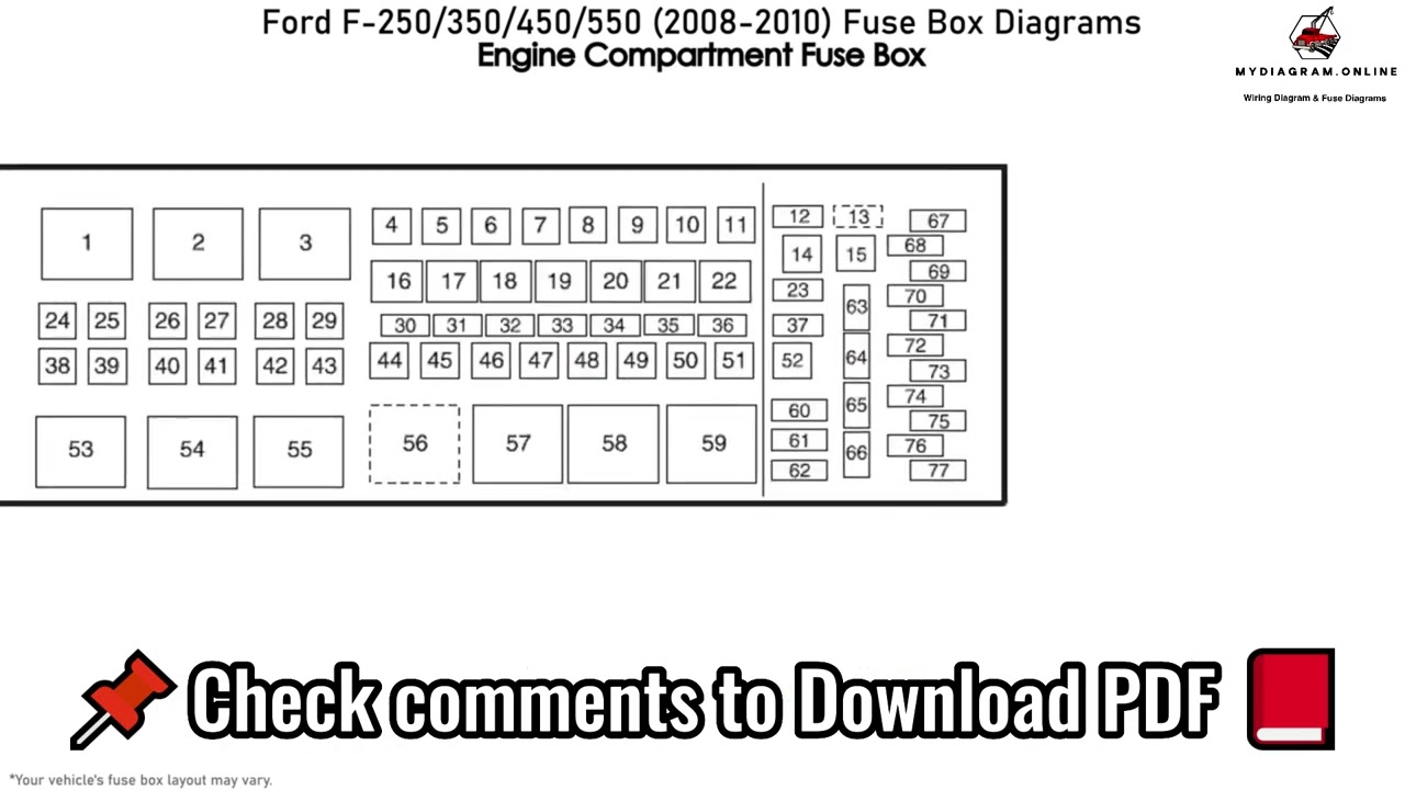 Ford F350 engine bay fuse box diagram AC compressor clutch fuse 10-amp