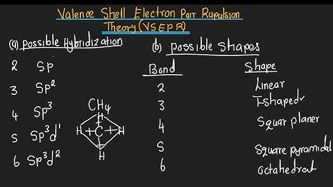 Valence Shell Electron Pair Repulsion Theory (VSEPR), Easiest Concept💜✅