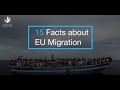 15 Facts about EU Migration