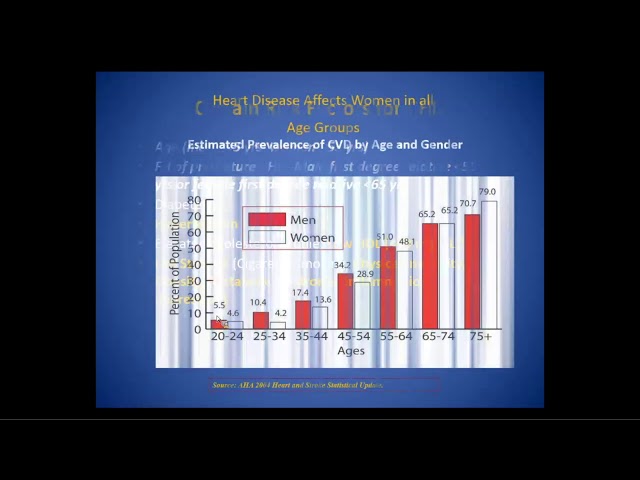 Cardiovascular Disease for Women: 2019 Updates