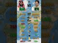 Who Is Stronger in 2026? | Pakistan vs Saudi Arabia Military Power Comparison