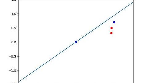 perceptron decision boundary