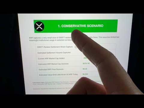 Video preview for Is $1,000 Worth of XRP Enough to Become Rich?