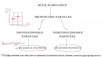 STATISTICAL THERMODYNAMICS FOR CSIR-JRF-NET EXAMINATION