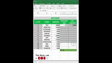 Excel Trick: Instantly Get Sale Price After Discount 🔍Calculate Sale Price after Discount in #excel