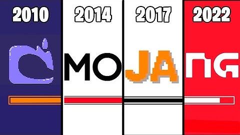 Loading Screen Evolution in Minecraft