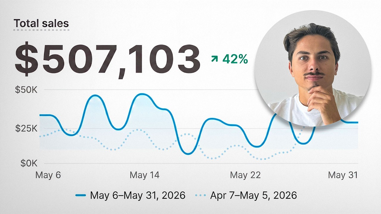How I Find $500K/Month Winning Products