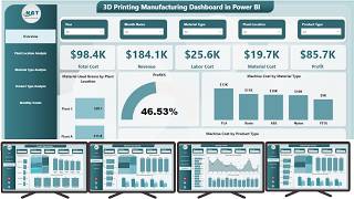 3D Printing Manufacturing Dashboard in Power BI