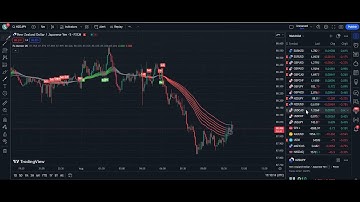 Master the Zero Loss Pullback Trading Strategy with my Pullback Indicator For 2023