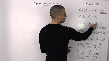 Properties of Limits Overview