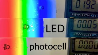 Using an LED as a photocell to demonstrate the quantised nature of light