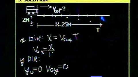 Physics Problems Animated: Vectors and Projectile Motion V