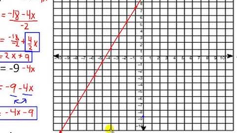 7 1 Solving Linear Systems by Graphing