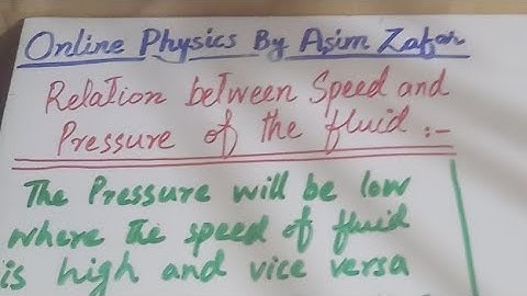 Class 11| Chapter#6|Relation Between Speed And Pressure of The Fluid