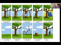 CIS 350: Lecture 1.1 Software Development Lifecycle and Activities