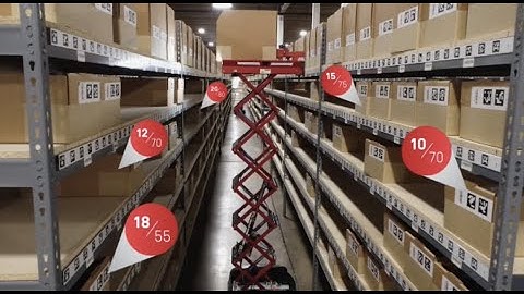 Automated Warehouse Replenishment: Your Inventory Always There When You Need It