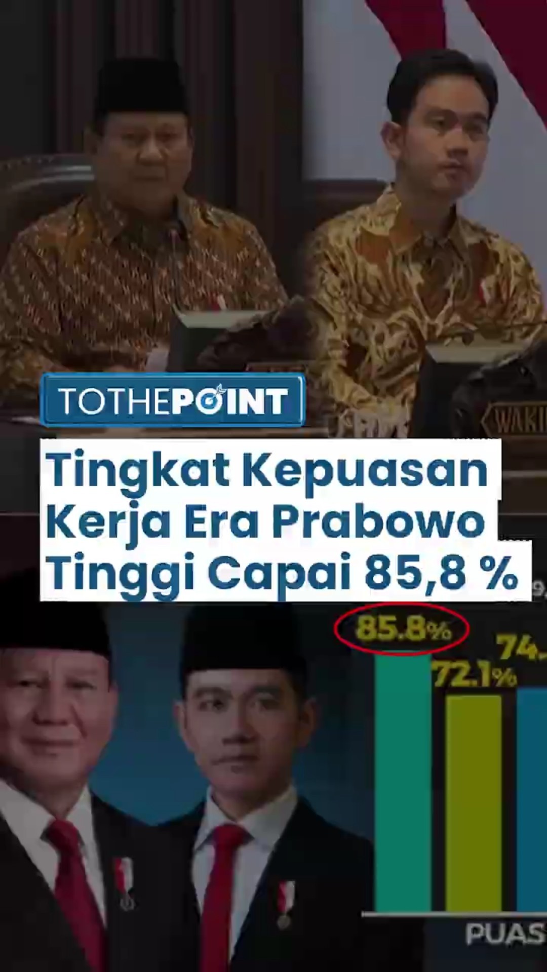 Tingkat Kepuasan 100 Hari Kinerja Prabowo Tinggi Lampaui Jokowi, Survei Litbang Kompas: 85,8 Persen