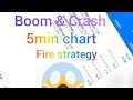 How to trade Boom & Crash 5min strategy