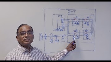 In-System Test For AI Data Centers