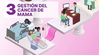 La iniciativa mundial contra el cáncer de mama en las Américas