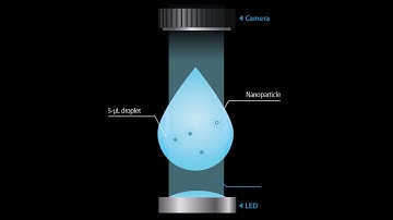 Videodrop :  The technology - short animation