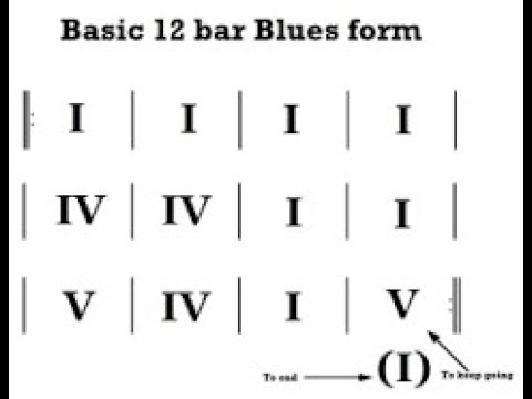 12 bar blues chord progression guitar