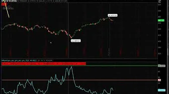 Kal's Option Trade of the Week - IWM Iron Condor