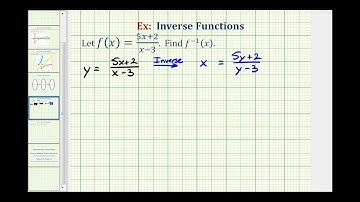 Ex Find the Inverse of a Rational Function