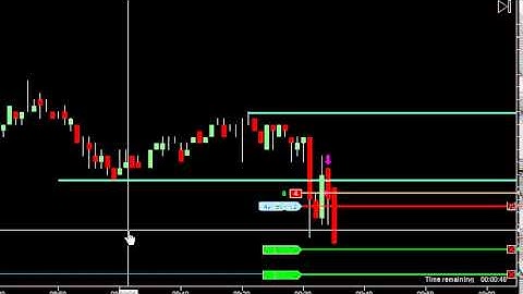 YM Dowscalper Scalping - May 28