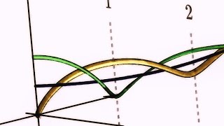 Golden Threeway - Fibonacci, Lucas and the Golden Ratio