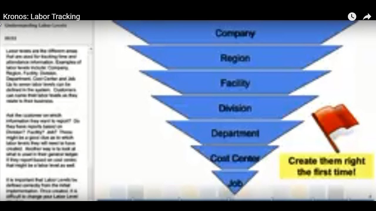 Kronos Labor Tracking YouTube