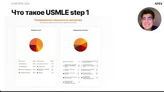 видео: Ошибки новичков при подготовке к USMLE step 1. Разбор от преподавателя-резидента картинка: Ошибки новичков при подготовке к USMLE step 1. Разбор от преподавателя-резидента