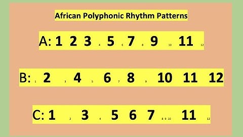 African Polyphonic Drumming Rhythms