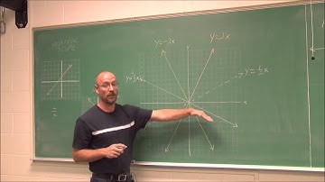 MATH095 Section 6.3 Part 1 Slope Intercept Form of Lines