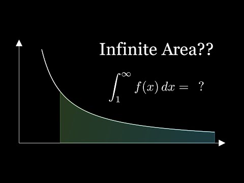Improper Integration (Computing
