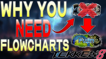 How Flowcharts Will Instantly Improve Your Tekken 8 Gameplay | Pro Tips & Strategies