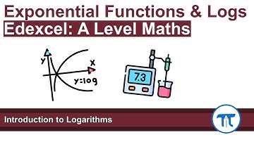A Level Maths | Pure - Year 1 | Introduction to Logarithms