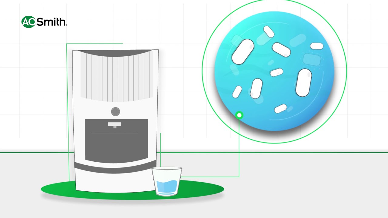 Understanding 8 stage Purification system of AO Smith Water Purifiers